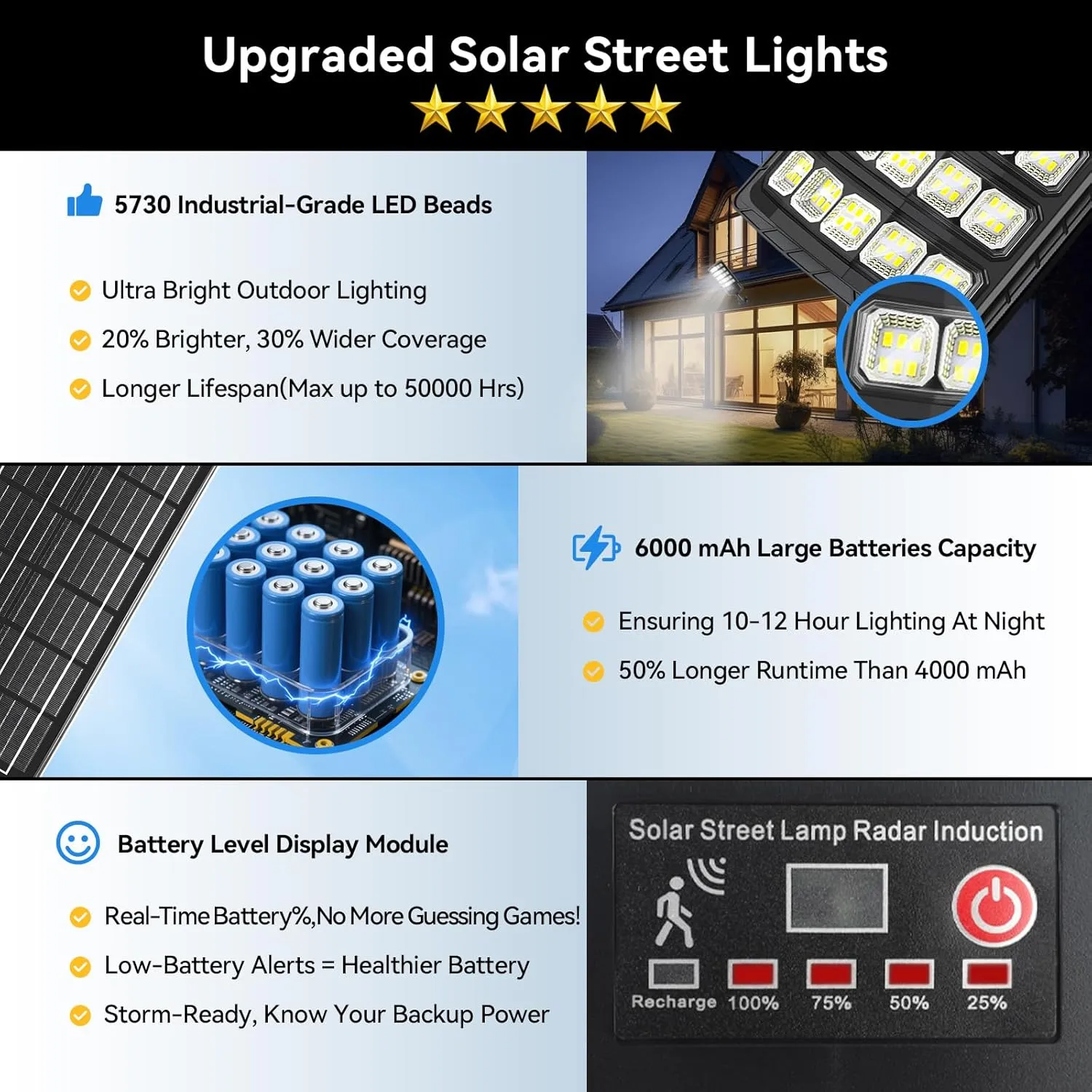 4Pack Solar Street Lights Outdoor Waterproof, 30000LM 6500K LED Motion Sensor Lights, Dusk to Dawn Solar Flood Lights with Remote, Solar-Powered Parking Lot Light, Commercial Area Lighting for Outside