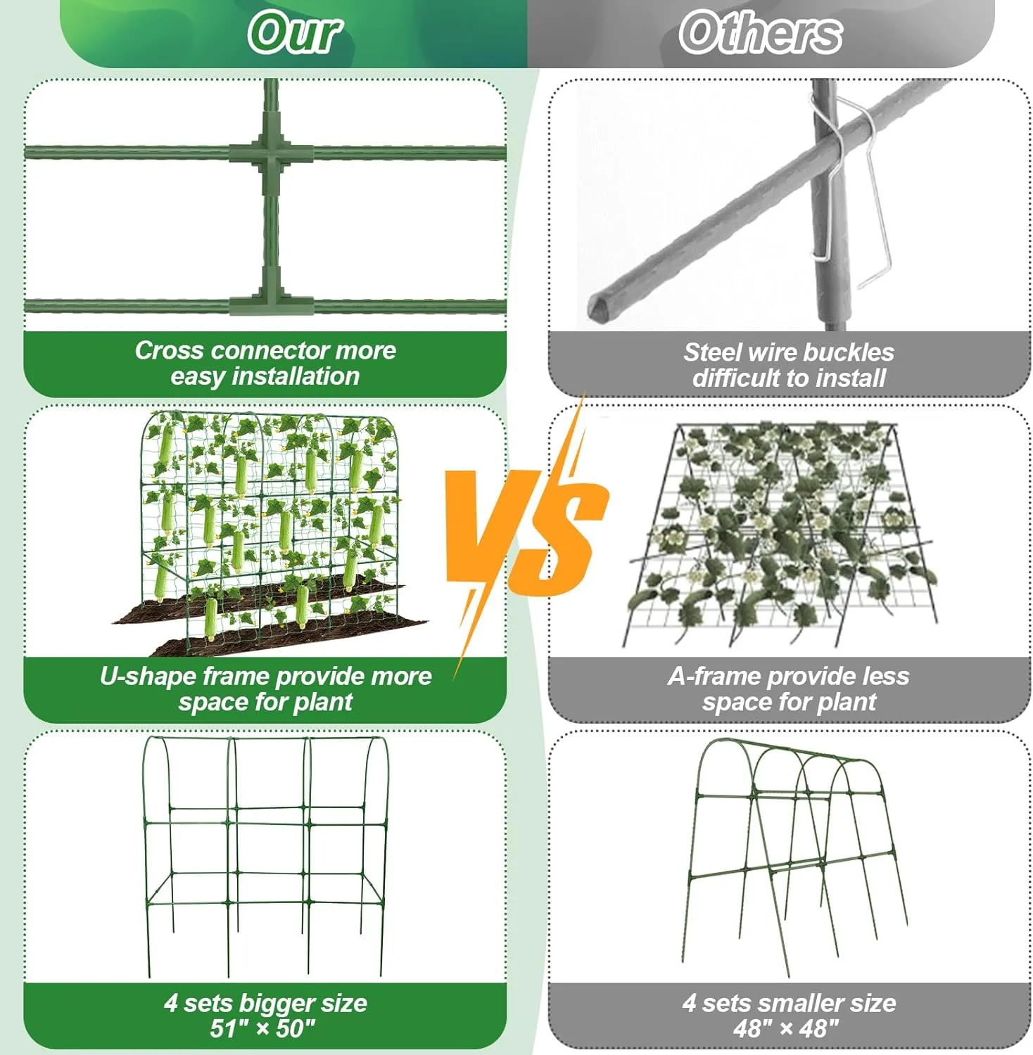 51 x 50 Inch Cucumber Trellis for Raised Bed U-Shape Garden Trellis for Climbing Plants Outdoors Metal Garden Cucumbers Arch Trellis, Cucumber Plant Support for Tomato, Pea, Zucchini, Vine Flower