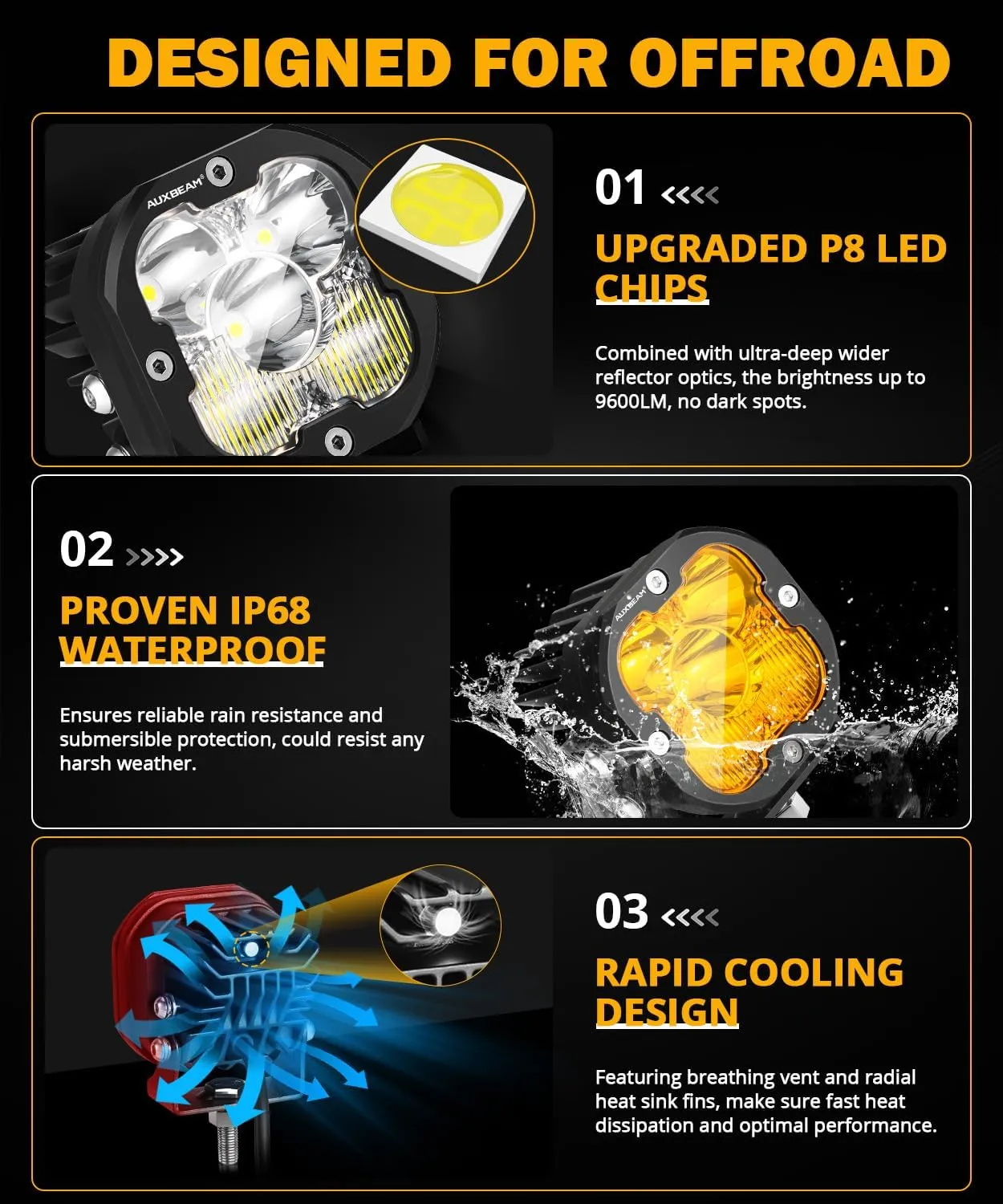 Auxbeam 3 inch Led Pods Amber Fog White Off Road Driving Light XP-Ultra Series Spot Flood Combo Offroad LED Cube Lights 80W Auxiliary Ditch Light for Jeep ATV Wrangler Ford Truck Pickup, Pair