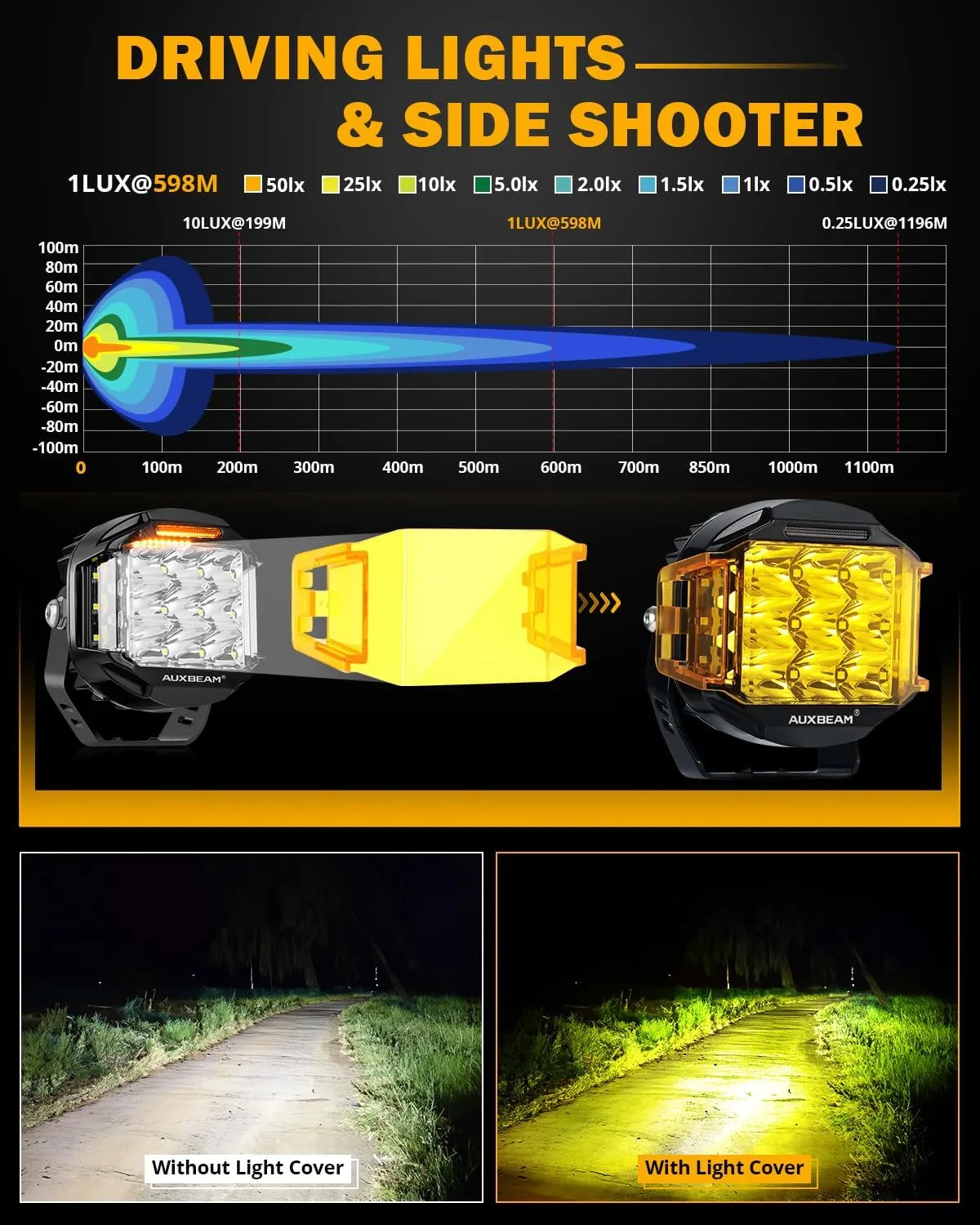 Auxbeam V-MAX Series 5 in LED Light Pods, 168W Offroad Side Shooter Round Driving Lights Pod with 3 Modes Amber DRL, 270° Wide Range Universal Auxiliary Light with Covers for Truck Jeep SUV ATV UTV