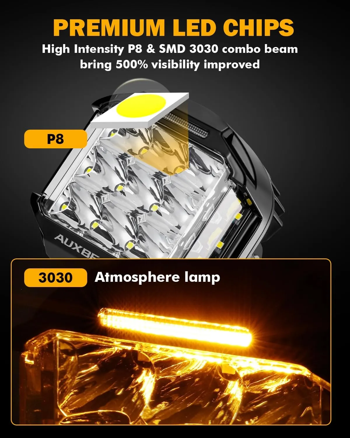 Auxbeam V-MAX Series 5 in LED Light Pods, 168W Offroad Side Shooter Round Driving Lights Pod with 3 Modes Amber DRL, 270° Wide Range Universal Auxiliary Light with Covers for Truck Jeep SUV ATV UTV