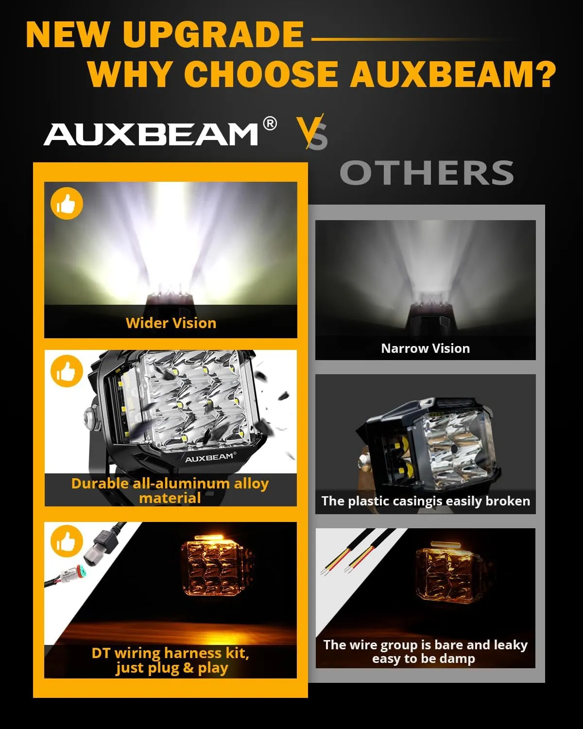 Auxbeam V-MAX Series 5 in LED Light Pods, 168W Offroad Side Shooter Round Driving Lights Pod with 3 Modes Amber DRL, 270° Wide Range Universal Auxiliary Light with Covers for Truck Jeep SUV ATV UTV