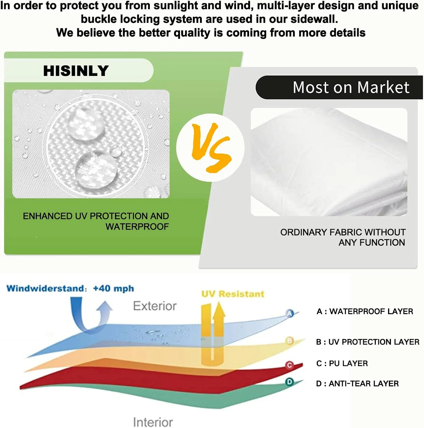 Canopy Sidewalls 10 * 10 ft, 3PCS Sunwalls with 210D Oxford Cloth, UV Protection and Waterproof, Suits Pop-up Tent/Instant Canopy/Commercial Canopy, White (Sidewall Only)