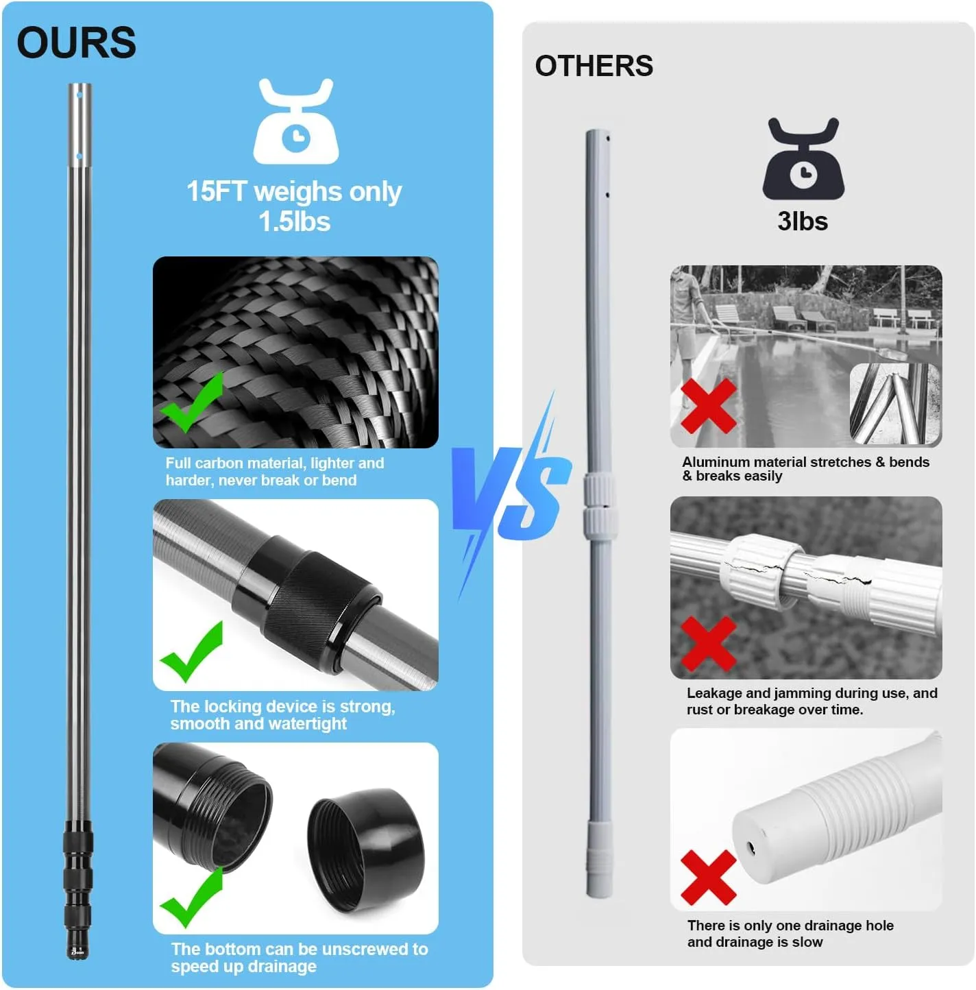 DOBEN Carbon Fiber Pool Pole Telescopic, Professional Ultralight Pool Poles 4.6 to 15 FT, Telescoping Lightweight Pool Cleaning Pole, Heavy Duty Pool Pole for Skimmer Net, Brush, Vacuum Head 15FT