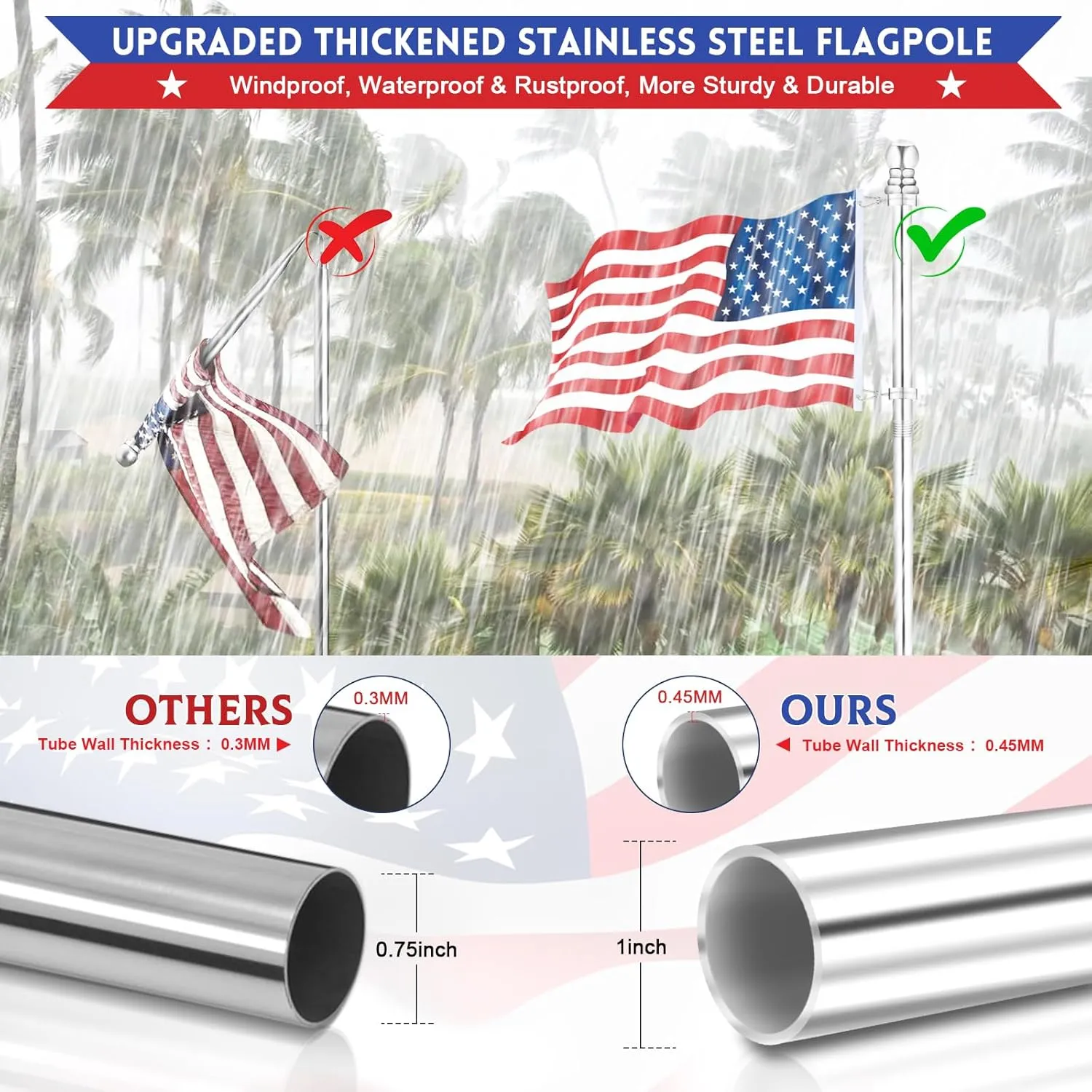 House Flag Pole, REERON 5 FT Metal Spinning Flagpole Kit, 1" Tangle Free Stainless Steel Flag Pole with 360° Flagpole Rings for Outside House Porch Residential Wall Mount for 3x5 Flag, Without Bracket