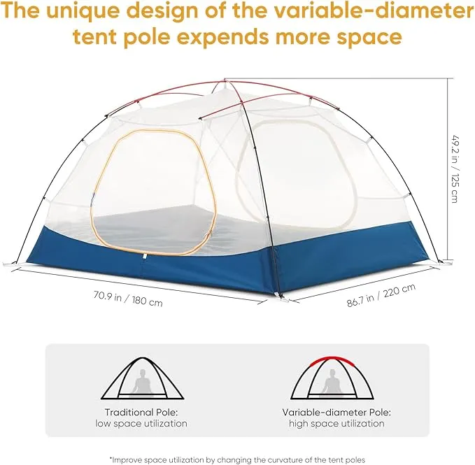 Naturehike Camping Tent, 2/3 Person Double Layer, Instant Easy Setup, Waterproof PU2000mm, 54 MPH Wind Resistance, UPF 50 , Outdoor Tent for Camping, Festivals, Backyard, Sleepovers
