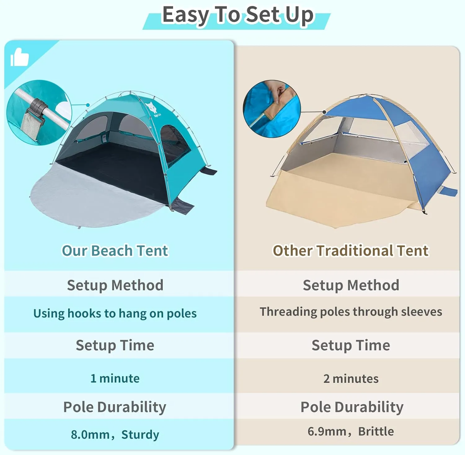 Night Cat Beach Tent Portable Camping Sun Shade Shelter for 2-4 Persons with UV Protection 3 Breathable Mesh Windows Extended Tent Floor Easy Set Up Outdoor
