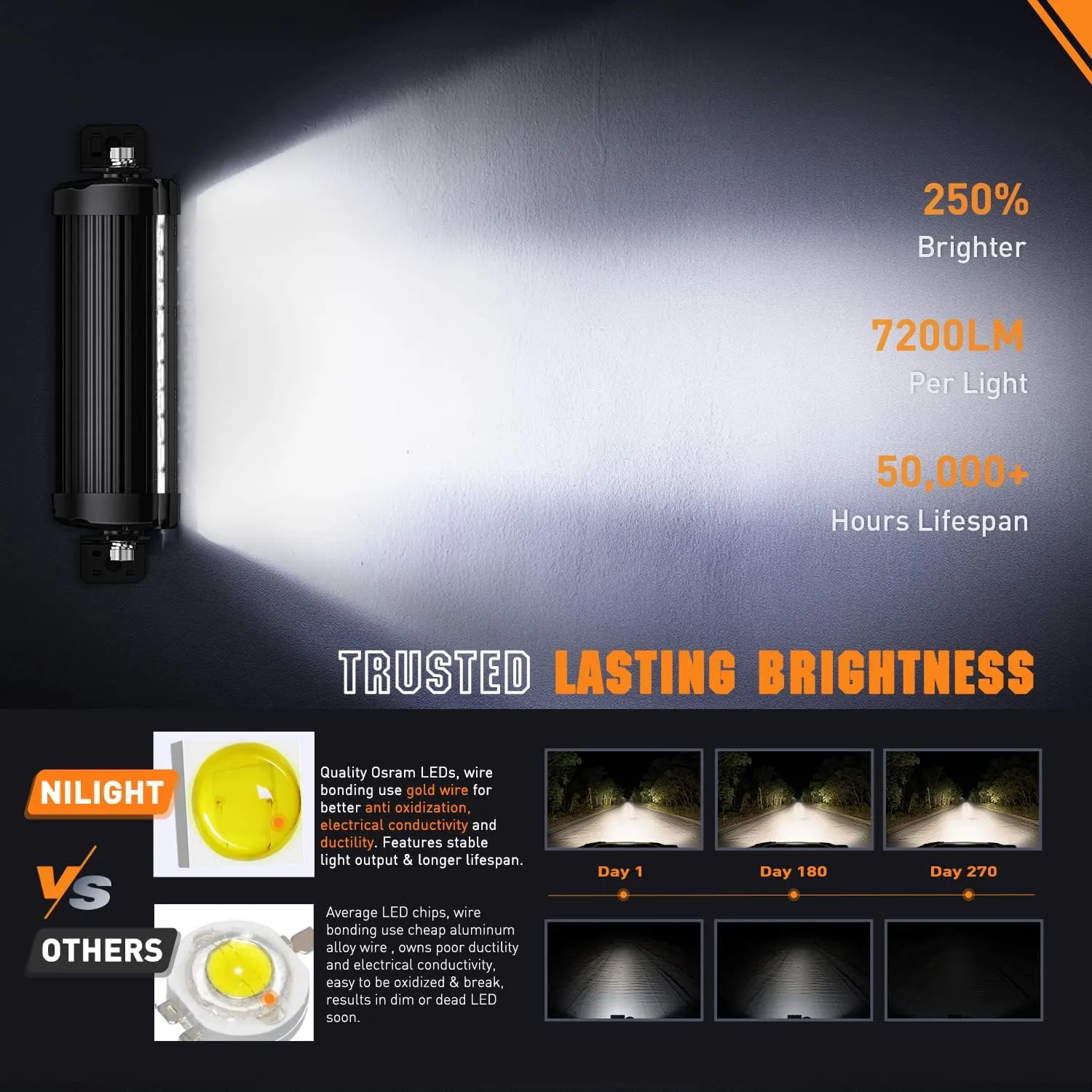 Nilight LED Light Bar 7.6 Inch 2PCS 60W Flood Spot Combo Beam 7200LM Osram P8/5W Chips Offroad Lighting IP68 LED Driving Light for Pickup Truck SUV ATV UTV Boat 4x4 Jeep