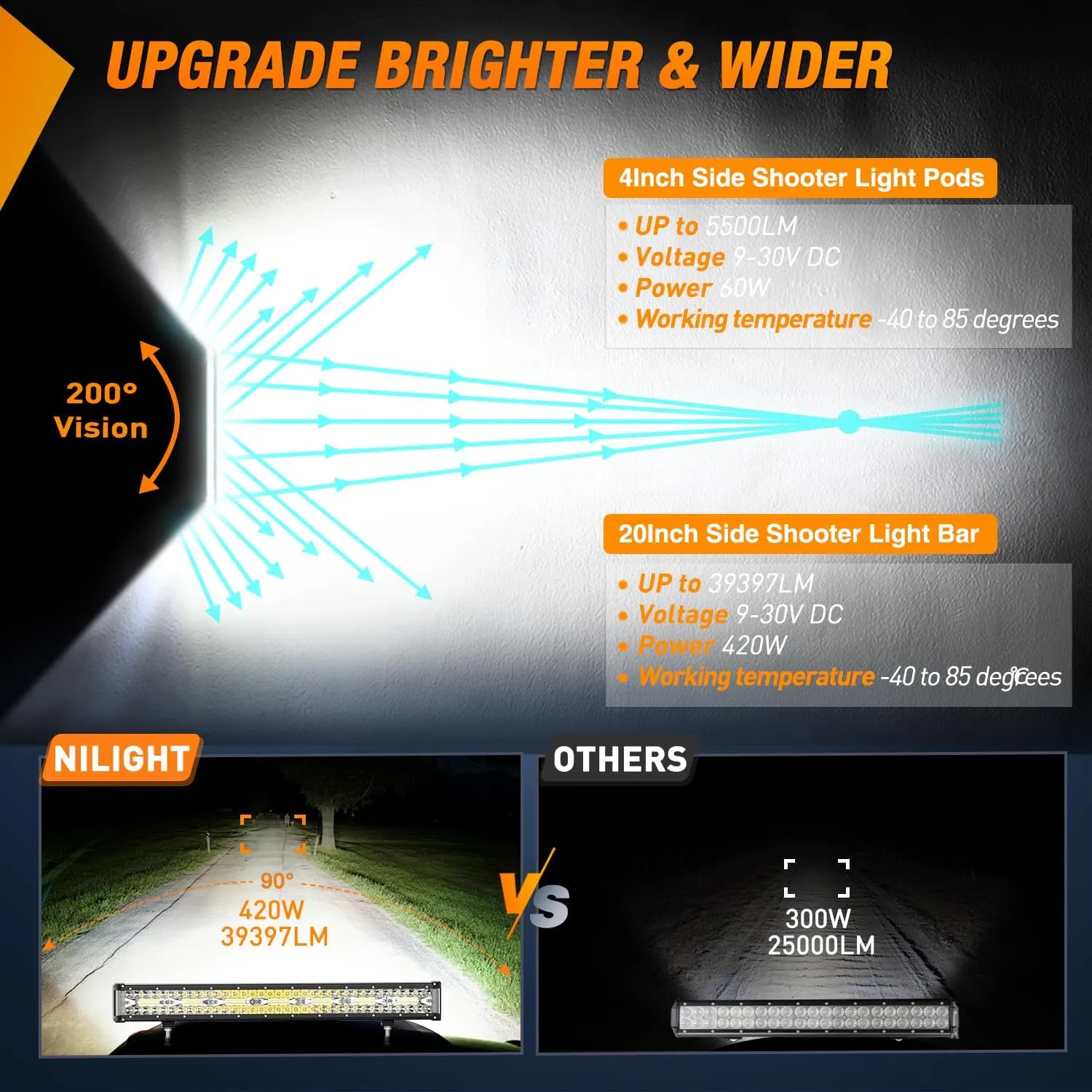 Nilight Side Shooter LED Light Bar Set 20 Inch Triple Row Spot Flood Combo Lights 2PCS 4.3" Pods with 5Pin Rocker Switch Wiring Harness Kit for Truck SUV ATV UTV