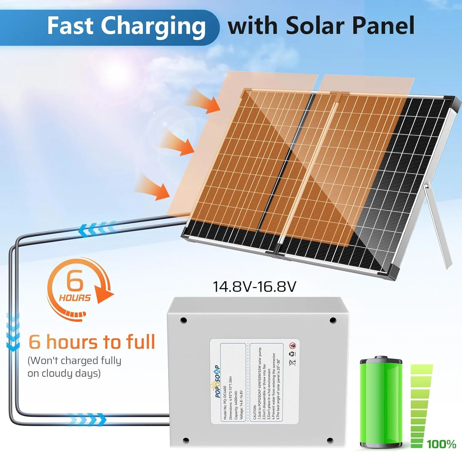 POPOSOAP 4400mAh Battery Backup for Solar Fountain Pump, 14.8V-16.8V Battery Backup Solar Water Fountain Only for 50W/55W/70W Solar Water Fountain Pump Kit