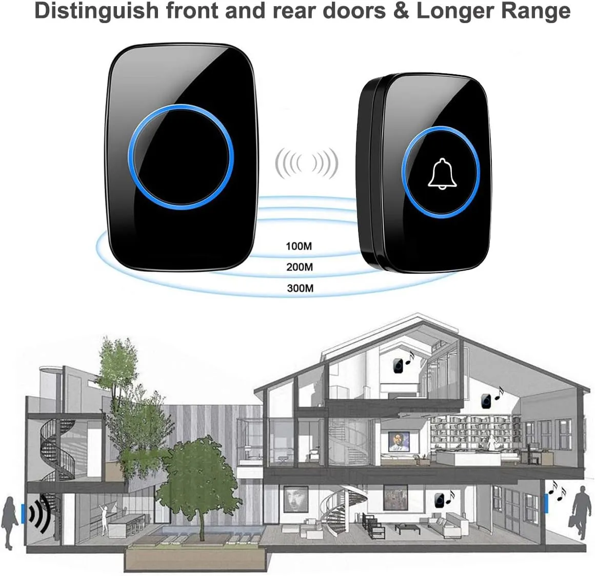 Wireless Doorbell, FullHouse Waterproof Door Bell Kit, Distinguish front and rear doors, Over 1000 feet Range and 60 Chime, 5 Levels Volume and LED Flash, for Home Office Classroom